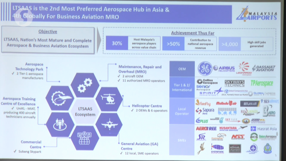 8,000 jobs expected to be created once Subang airport regeneration plan completed_2.mp4_snapshot_02.48.443.png